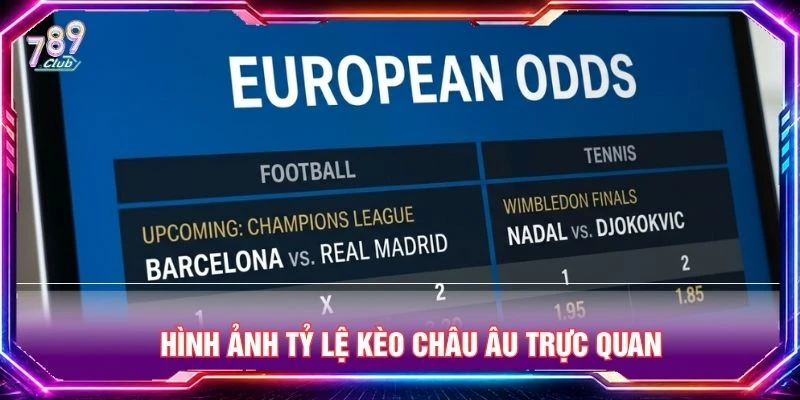 Hình ảnh tỷ lệ kèo châu Âu trực quan Hình ảnh tỷ lệ kèo châu Âu trực quan