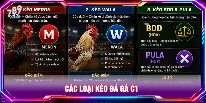 Kèo cược phổ biến khi cá cược chọi gà C1